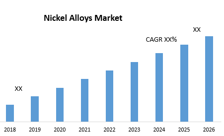 Nickel Alloys Market