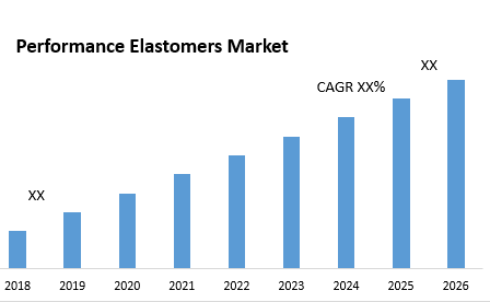 Performance Elastomers Market