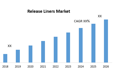 Release Liners Market– Global Industry Analysis and Forecast (2019-2026) _ by Type, by Substrate Type, by Labelling Technology, by Application and by Geography