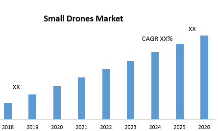 Small Drones Market