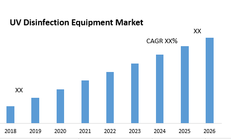 UV Disinfection Equipment Market – Global Industry Analysis and Forecast (2019-2026) _ by Component (Reactor Chamber, UV Lamp, and Others), by Application, by End User, and by Geography