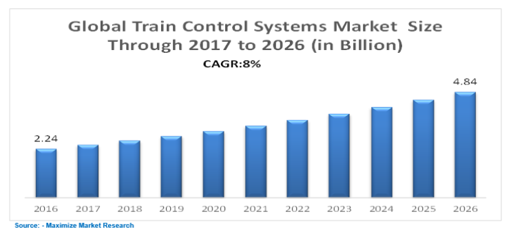 train control system market
