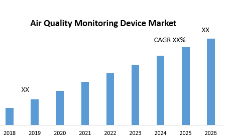 Air Quality Monitoring Device Market Analysis Forecast 2026