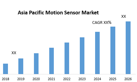 Asia Pacific Motion Sensor Market
