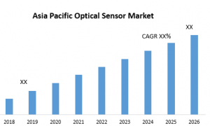 Asia Pacific Optical Sensor Market - Analysis and Market Forecast 2026
