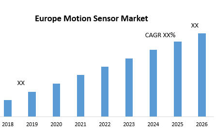 Europe Motion Sensor Market