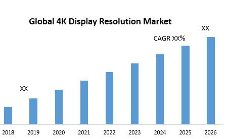 Global 4K Display Resolution Market