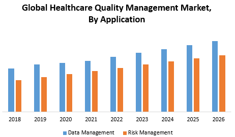 Global Healthcare Quality Management Market
