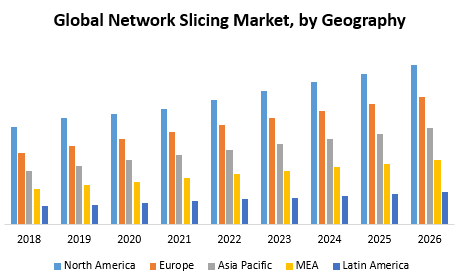 Global Network Slicing Market