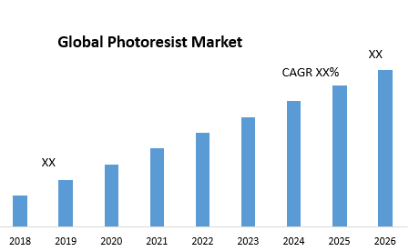 Global Photoresist Market - Industry Analysis and Forecast (2019-2026) _ by Type, by Ancillaries Type, by Application and by Geography