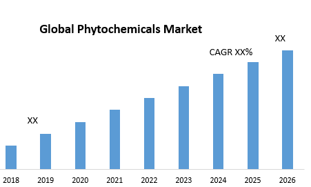 Global Phytochemicals Market