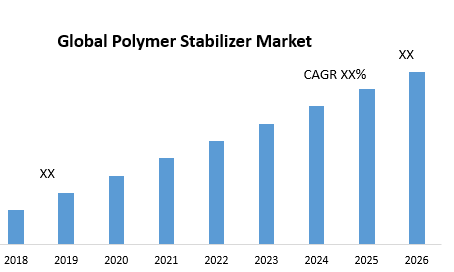 Global Polymer Stabilizer Market