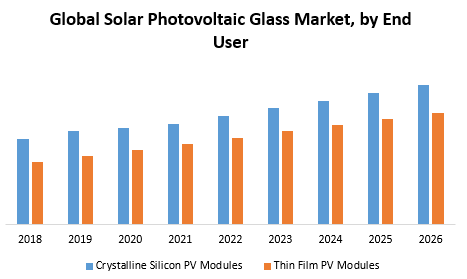 Global Solar Photovoltaic Glass Market