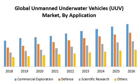 Global Unmanned Underwater Vehicles (UUV) Market