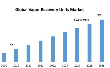 Global Vapor Recovery Units Market