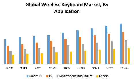 Global Wireless Keyboard Market
