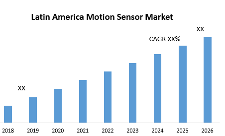 Latin America Motion Sensor Market
