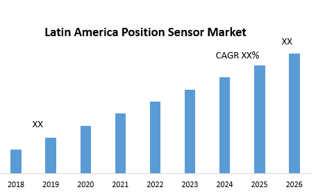 Latin America Position Sensor Market