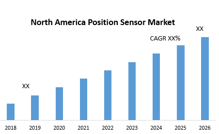 North America Position Sensor Market