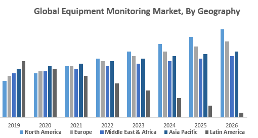 Global Equipment Monitoring Market