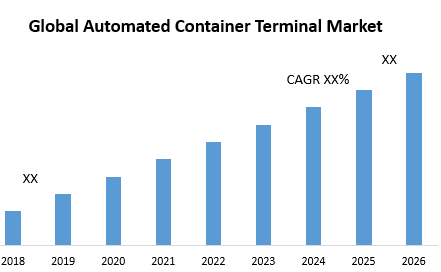 Global Automated Container Terminal Market
