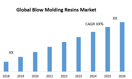 Global Blow Molding Resins Market – Industry Analysis and Forecast (2019-2026) by Type, by Application and by Geography