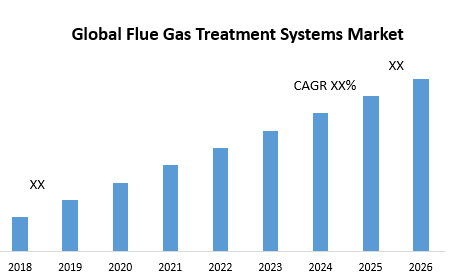 Global Flue Gas Treatment Systems Market