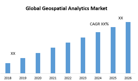 Global Geospatial Analytics Market