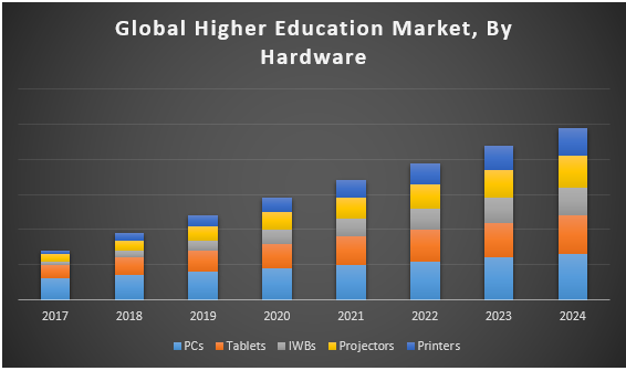 higher education market research