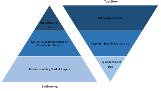 Global Data Resiliency Market