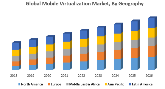 Global Mobile Virtualization Market : Industry Analysis and Forecast ...