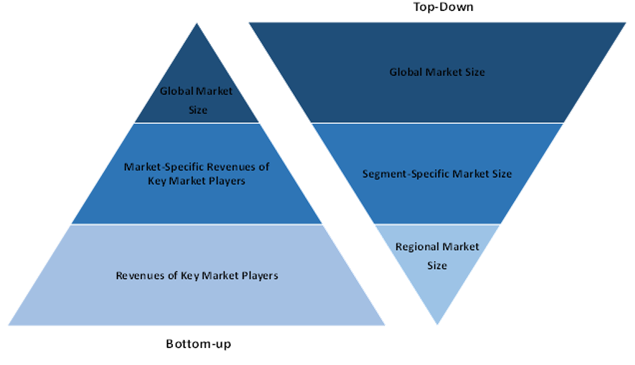 Global Nanosatellite and Microsatellite Market