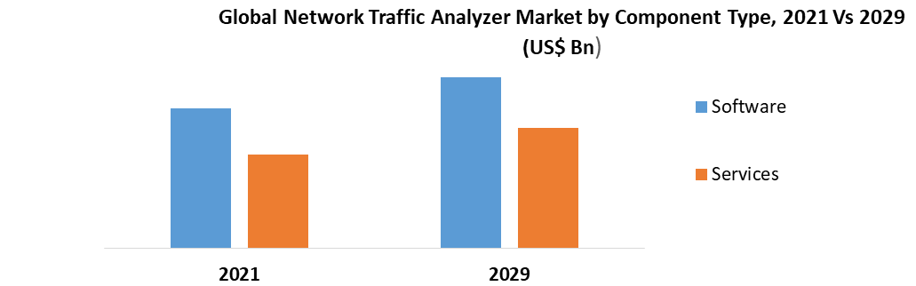 Global Network Traffic Analyzer Market1