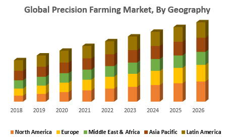 Global Precision Farming Market – Industry Analysis and Forecast (2019-2026) | Open Article Submission