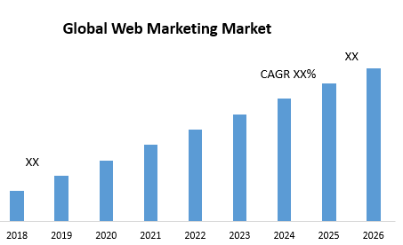 Global Web Marketing Market