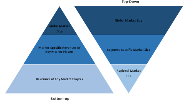 Global Web Application Firewall Market - Industry Analysis and Forecast (2019-2026) _ by Component, by Professional Services, by Organization Size, by Vertical and by Geography
