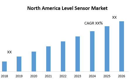 North America Level Sensor Market