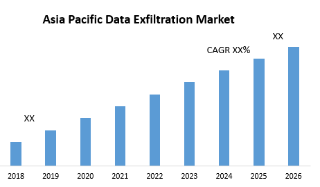 Asia Pacific Data Exfiltration Market