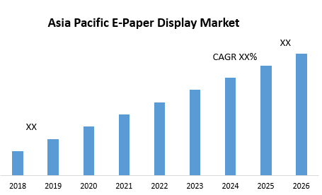 Asia Pacific E-Paper Display Market