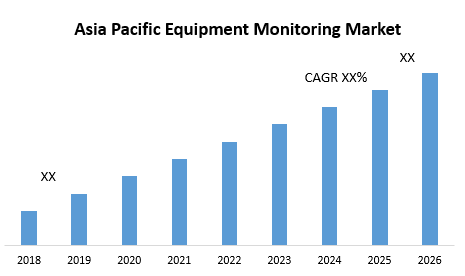 Asia Pacific Equipment Monitoring Market