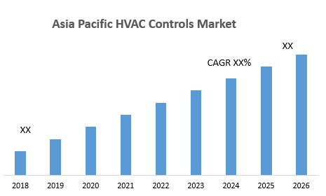 Asia Pacific HVAC Controls Market