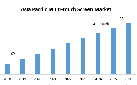 Asia Pacific Multi-touch Screen Market