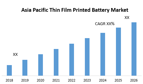 Asia Pacific Thin Film Printed Battery Market