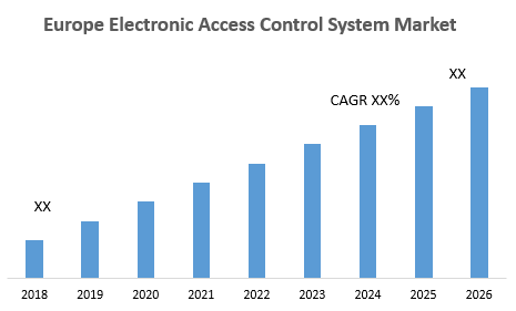 Europe Electronic Access Control System Market