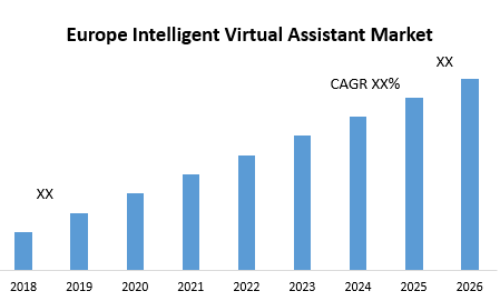 Europe Intelligent Virtual Assistant Market