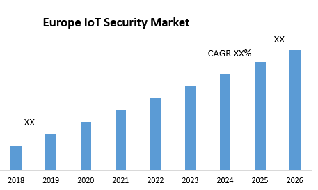 Europe IoT Security Market
