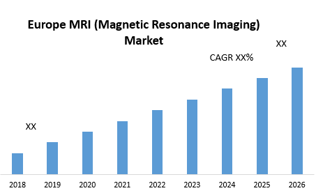 Europe MRI (Magnetic Resonance Imaging) Market