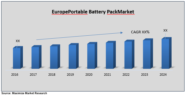Europe Portable Battery Pack Market