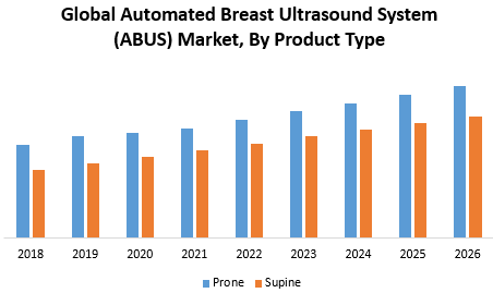 Global Automated Breast Ultrasound System (ABUS) Market