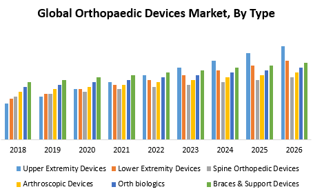 Global Orthopaedic Devices Market